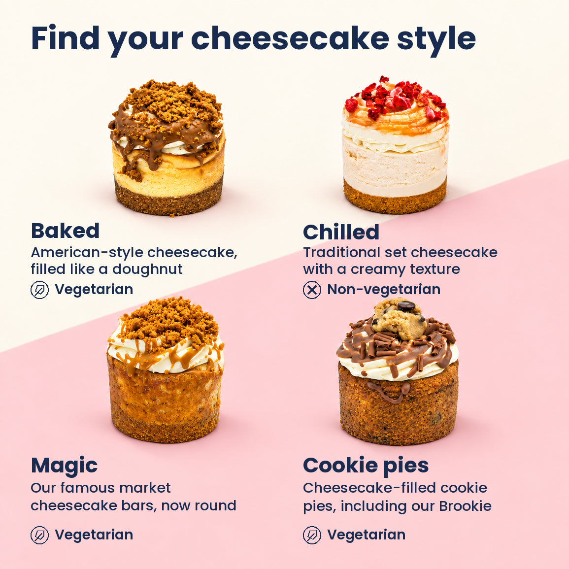 Find your cheesecake style: Baked (vegetarian), Chilled (non-vegetarian), Magic (vegetarian) and Cookie pies (vegetarian)